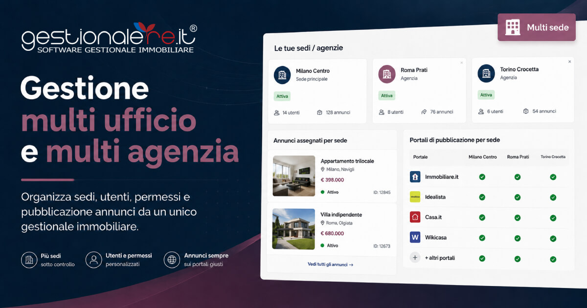 Organizzazione di sedi, annunci e pubblicazioni in un portale immobiliare multi-agenzia